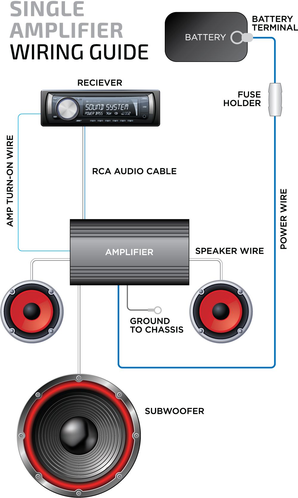 MetraFits.com Wiring Guide